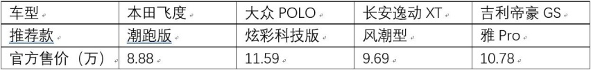 左手合资、右手自主，10万元怎么选？