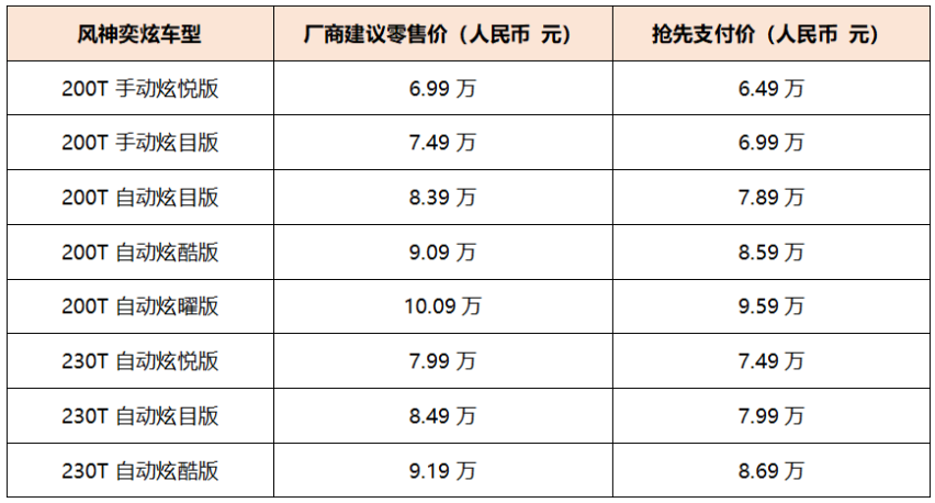 抢先支付价6.49万元起，新国潮智控座驾风神奕炫厦门区域领潮