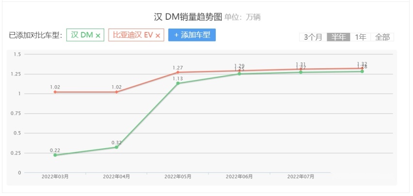 省油只是前菜，品质才是硬道理，试驾汉DM-i，独角兽之名何来？