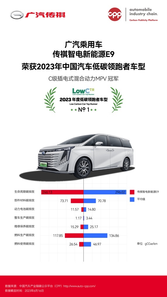 广汽传祺“车主碳账户”上线！