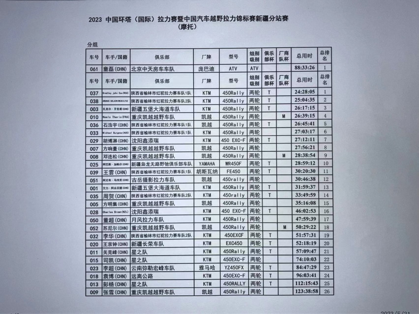 2023环塔，再见！2024环塔，不见不散！