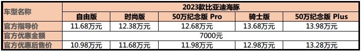 女生双十二买车攻略，A0级纯电顶流怎么选