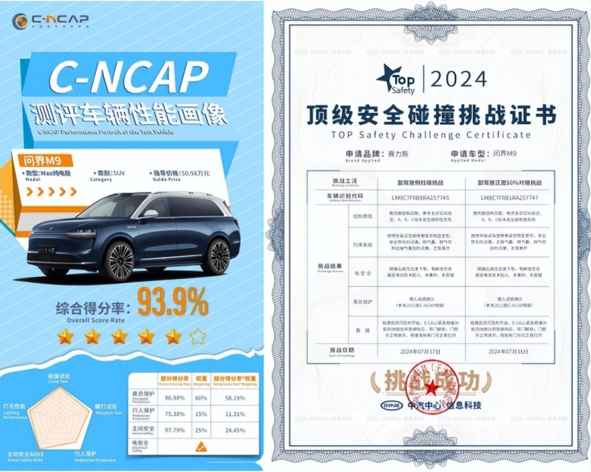 赛力斯引领行业进入智能安全时代，问界M9连续通过行业权威碰撞测试
