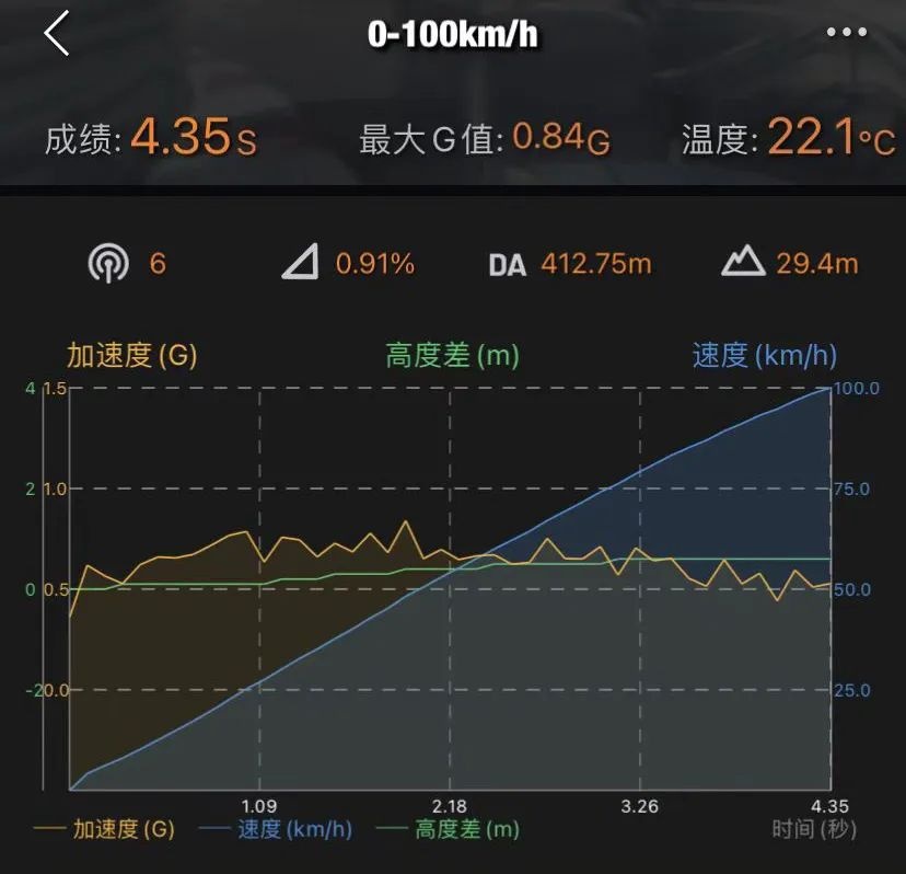 这台70万的凯迪拉克CT4，太值了！