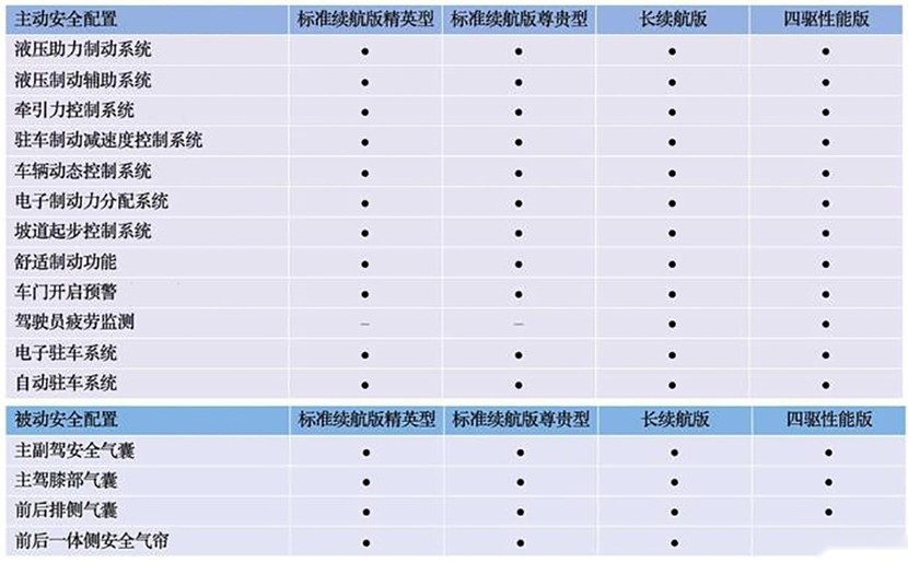 加速3.8s，最高续航700km，比亚迪海豹配置曝光或22万元起售
