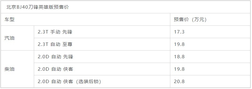 17.30万起，北京BJ40刀锋英雄版开启预售，底盘带大梁