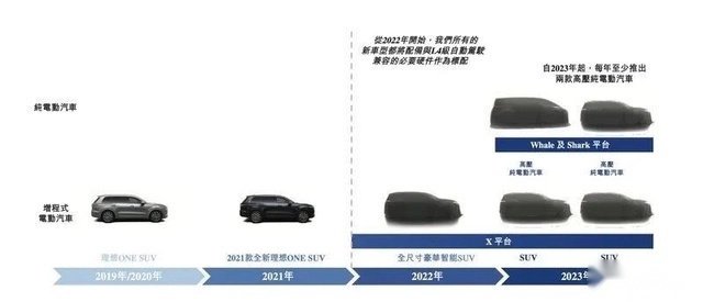 理想ONE悄然停产的背后 不只是为理想L8铺路