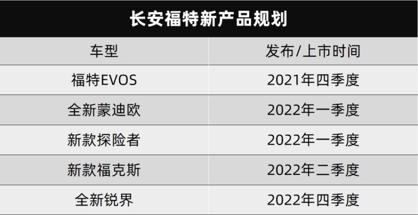 上汽大众ID.6 X上市，广汽传祺影豹开启预售…丨今日车闻