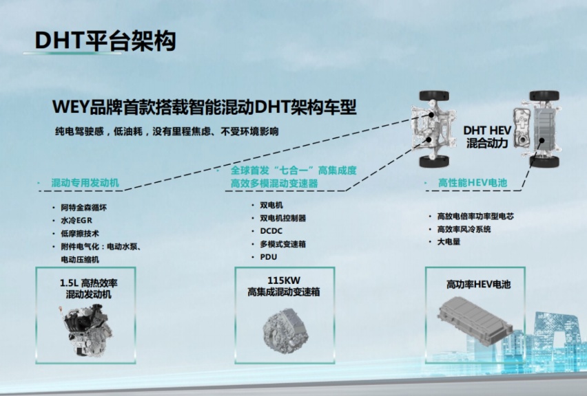 WEY玛奇朵新一代智能混动SUV 即将亮相天津十一国际车展