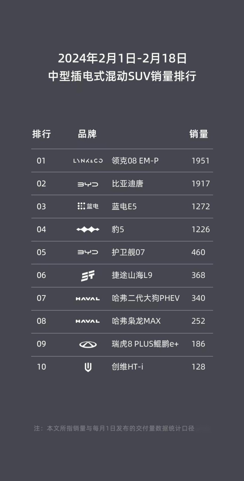 领克春运出行报告出炉，08 EM-P续航、舒适体验成绩优异！