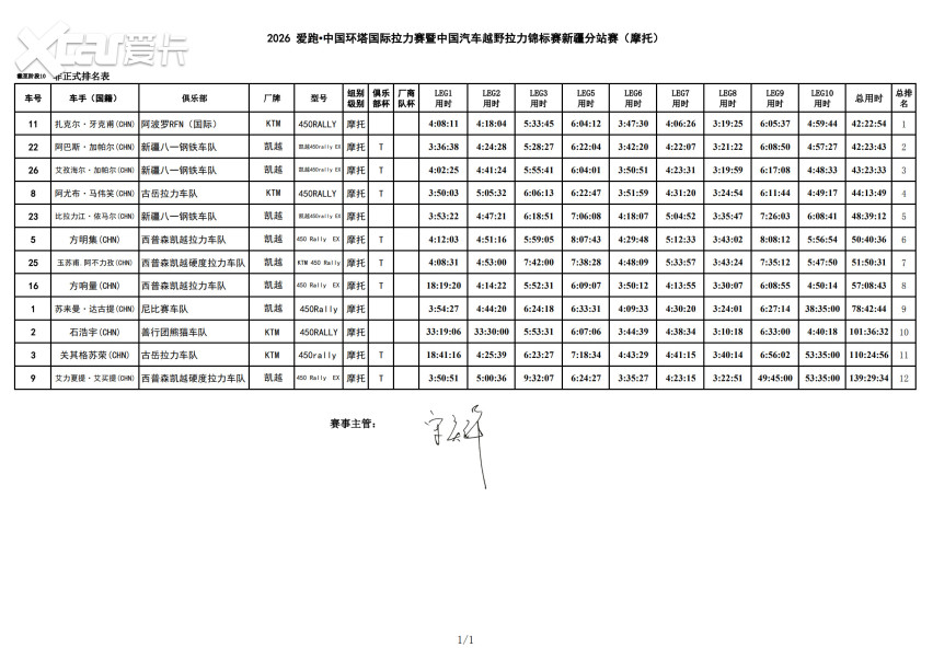 连绵沙丘中的终极较量！2026中国环塔国际拉力赛SS10赛段结束争夺