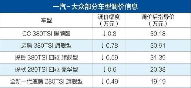 买车说降价 我差你那千八百的呀？