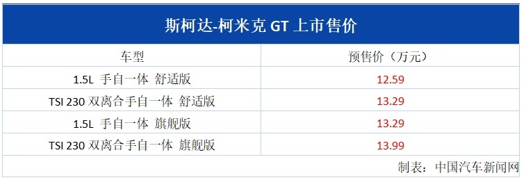 柯米克GT广州车展正式上市，售价12.59-13.99万元