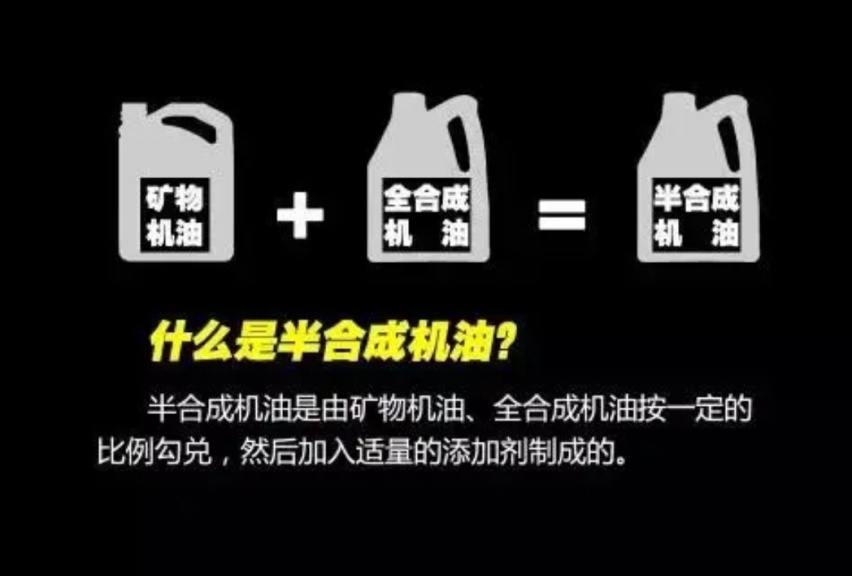 亲测“低粘度专家”：只要燃油经济性高，可无视机油定价