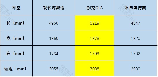 现代首款MPV库斯途即将亮相成都车展，MPV市场要崛起了？