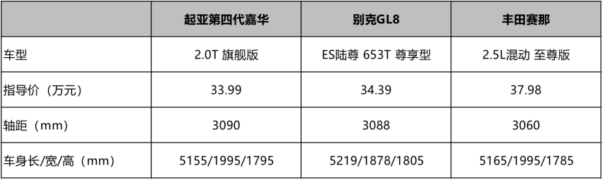 30万元级别 谁才是家庭用车好帮手？