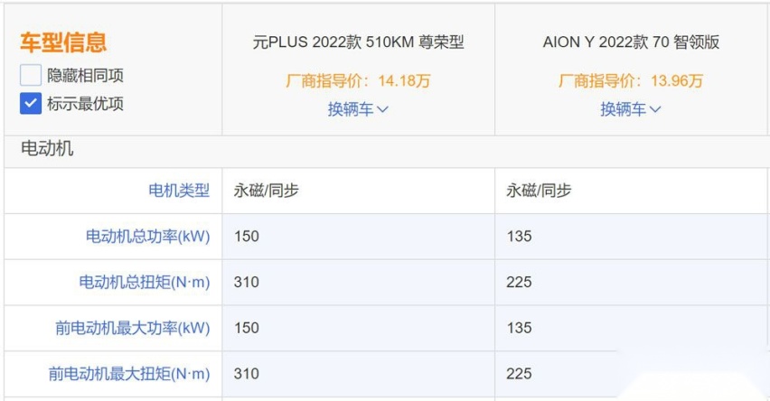 年轻家庭选车不纠结，元PLUS对比AION Y，差距很明显！