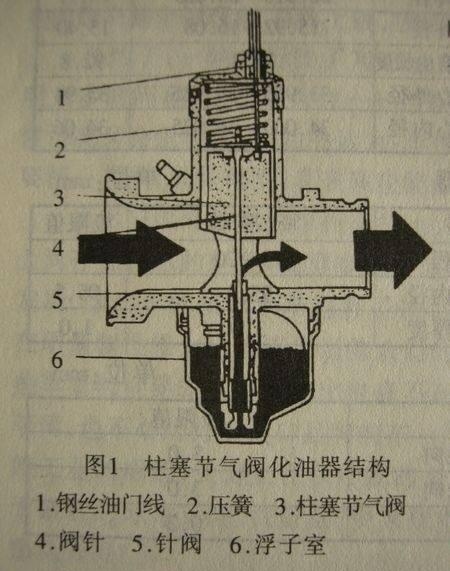 供油方式图片