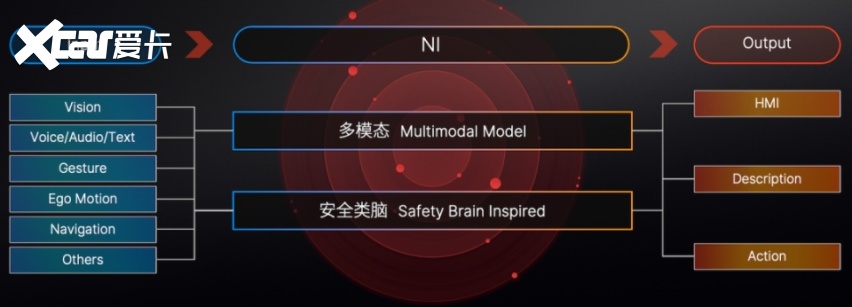 脑科学融合端到端，自动驾驶迎来Next Level？