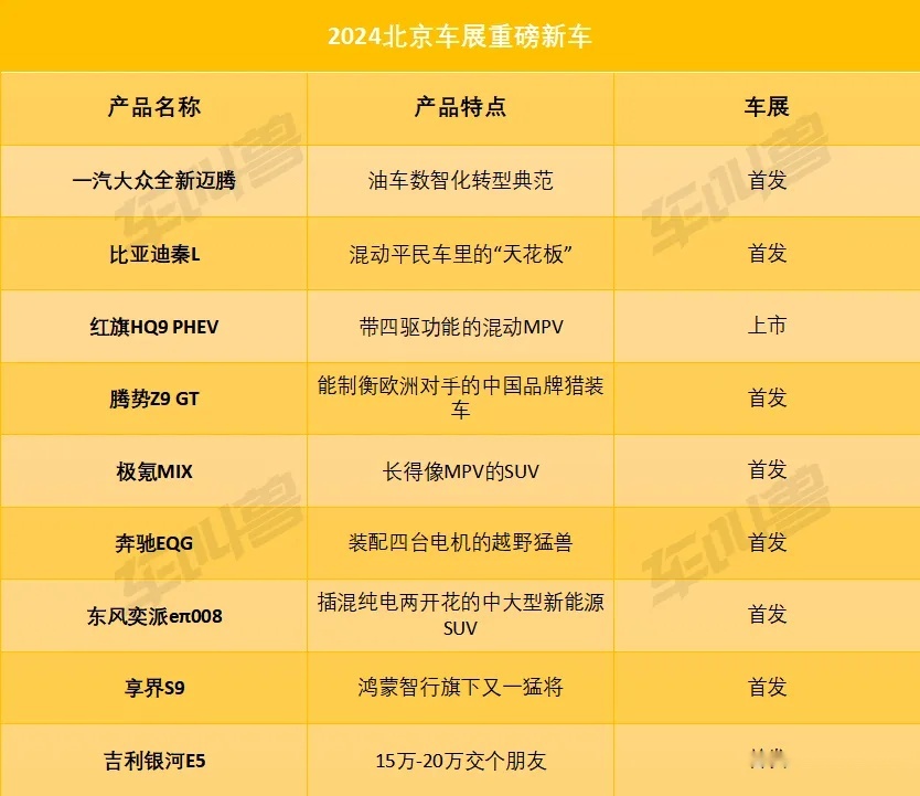 全新迈腾/极氪MIX/腾势Z9 GT领衔，谁会是2024北京车展最大赢