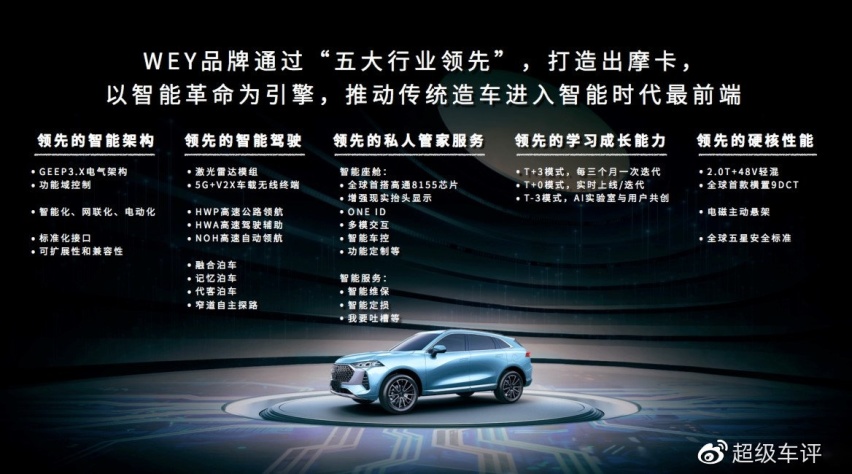 WEY品牌以“新一代智能汽车”开创智能出行新时代