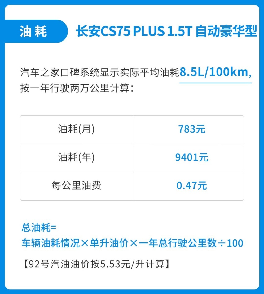月花费仅1300，这台10万级爆款国产SUV火得不冤！