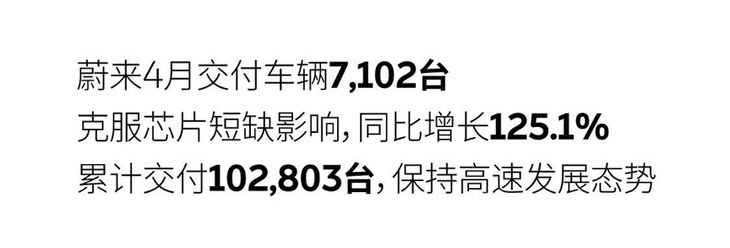 蔚来用户行驶总里程突破20亿公里 足迹遍布全国350个城市