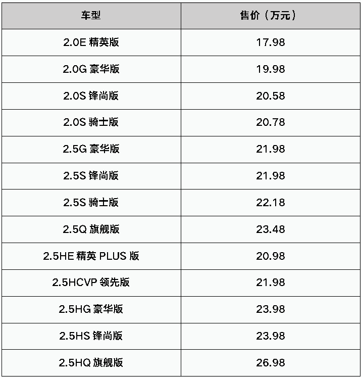 从5万到175万，踢车帮带你逛线上车展