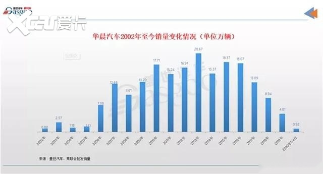 “缺席”今年成都国际车展的这11个汽车品牌，去哪了