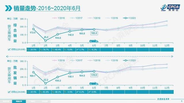 有退出，有大跌，有高歌，供方正在格式化