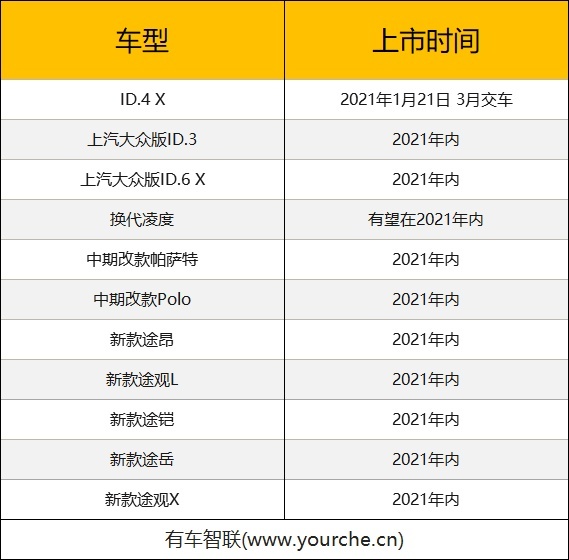 上汽大众2021年新车计划曝光 将推出8款燃油车 3款纯电动