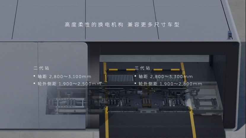 蔚来第三代换电站上线，七大升级巩固领先优势