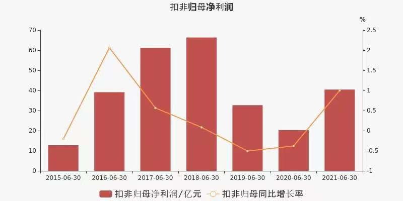 利润翻倍，电动车猛增！ 广汽市值对标长城，冲3千亿不过分！