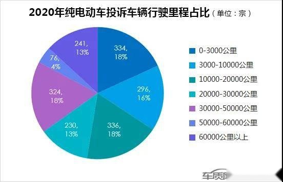 投诉里程占比.jpg