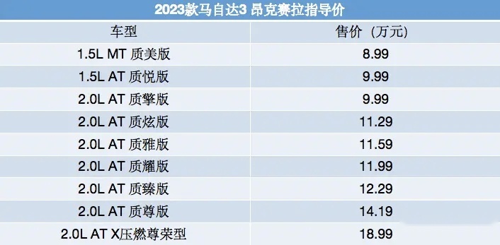 又一个合资车企掀桌子 2023款轿车降价3万 8.99万起