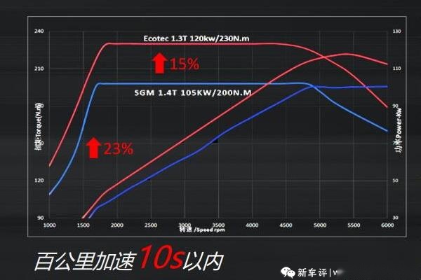 英朗重新推出1.5L发动机为哪般？销量？还是其他什么？