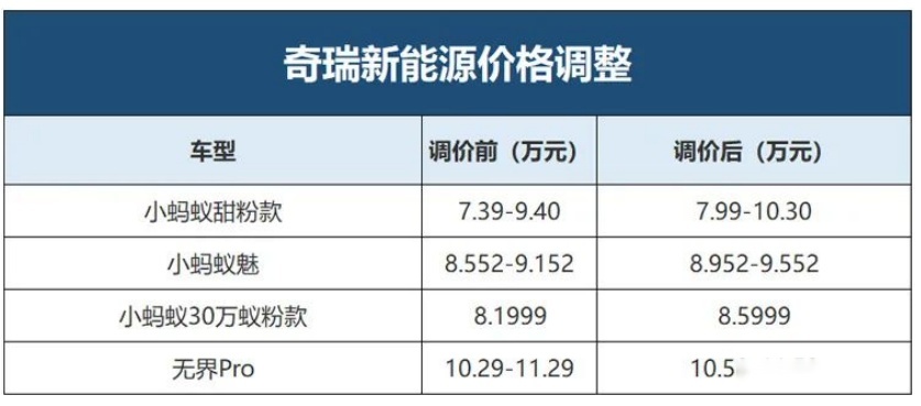 别人在涨价，而上汽奥迪这3款新车却在降价，这下你会买它们吗？