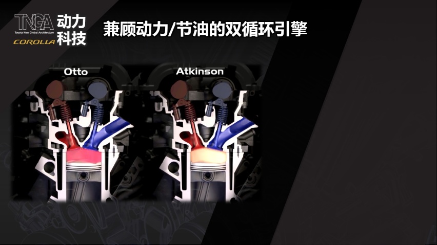 曝光！新卡罗拉1.2T+S-CVT 全系配TSSⅡ