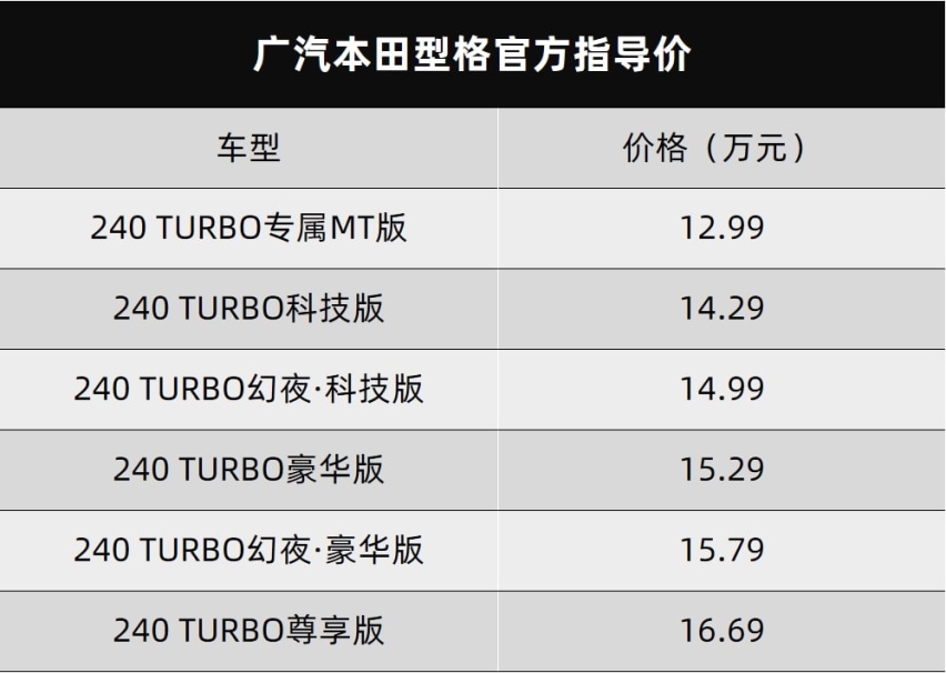 广汽本田型格正式上市、英菲尼迪全新一代QX60开启预售…丨今日车闻