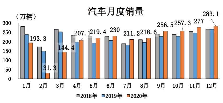 “藏销量”背后，长安汽车在遮掩什么？
