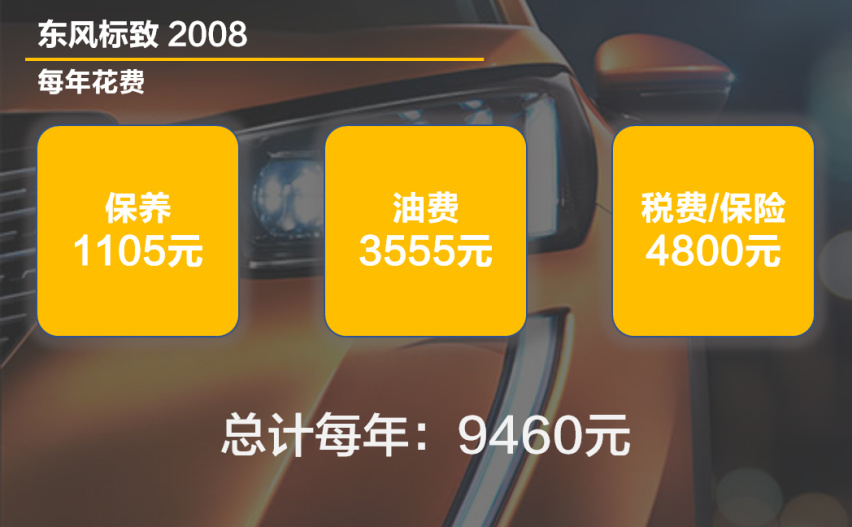 【帮你选车】奶凶小狮子 10万起步 标致2008用车成本分析