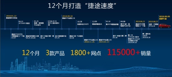 捷途携新车强势登陆成都车展，“黑马”的2.0时代来了