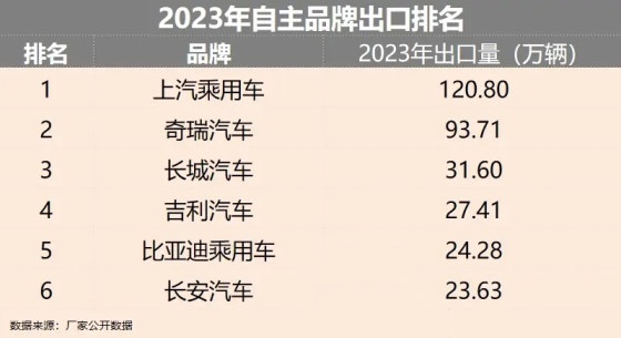 青铜报告（上）| 2024决胜战：新能源汽车市场卷完价格卷什么？