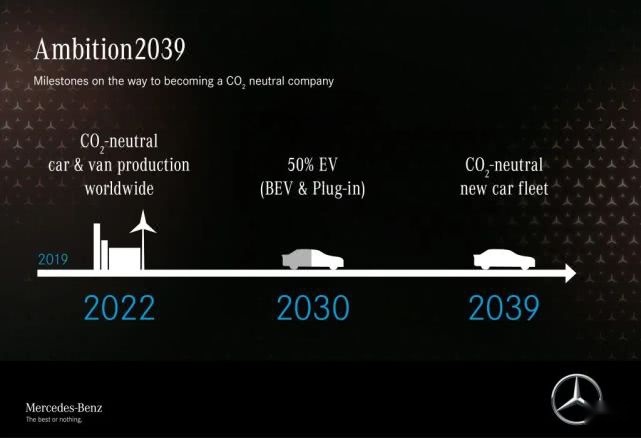 全新一代S级接近发布，“2039愿景”稳步推进，未来可期