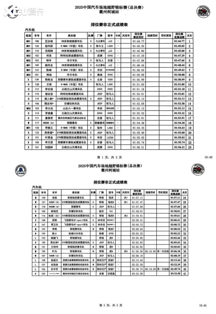 COC总决赛衢州柯城站排位赛：杜炫义 区志斌分获杆位