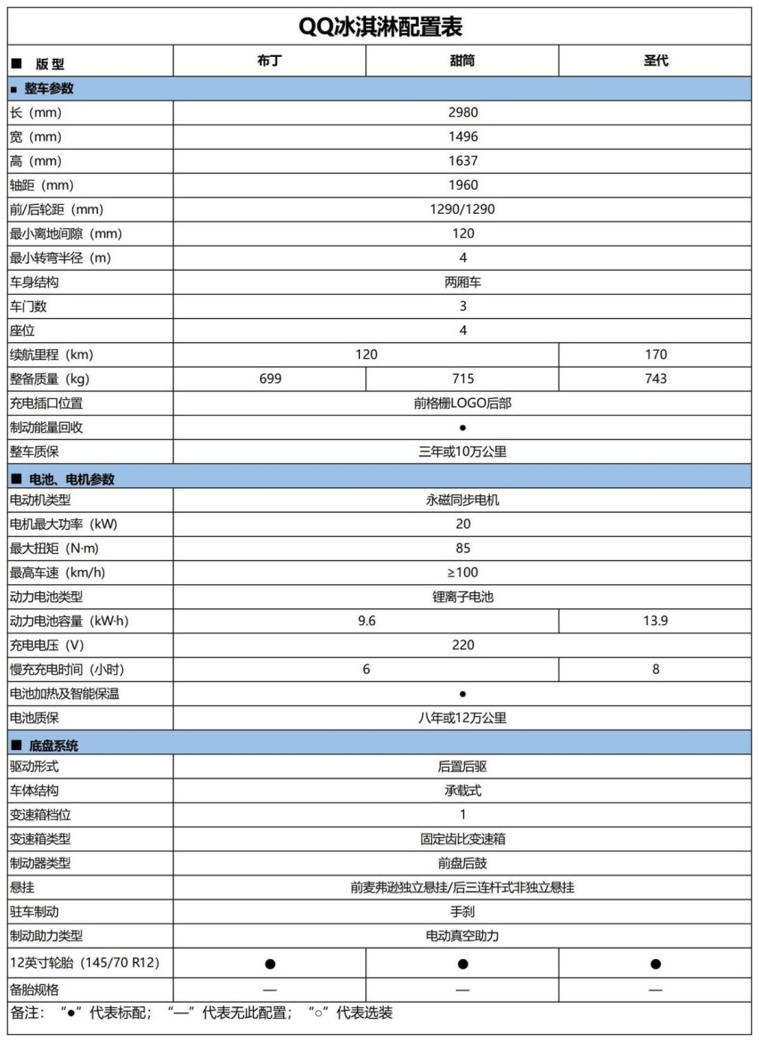 树立小车新标杆，奇瑞QQ冰淇淋好看好玩快乐加倍