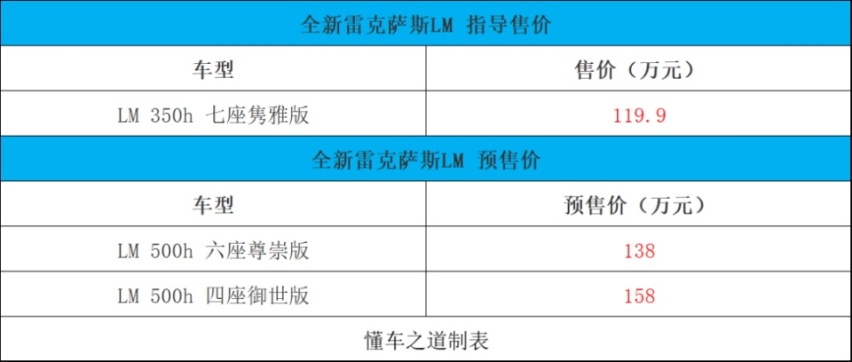 长安逸达畅享版、瑞虎8冠军家 | 一周新车