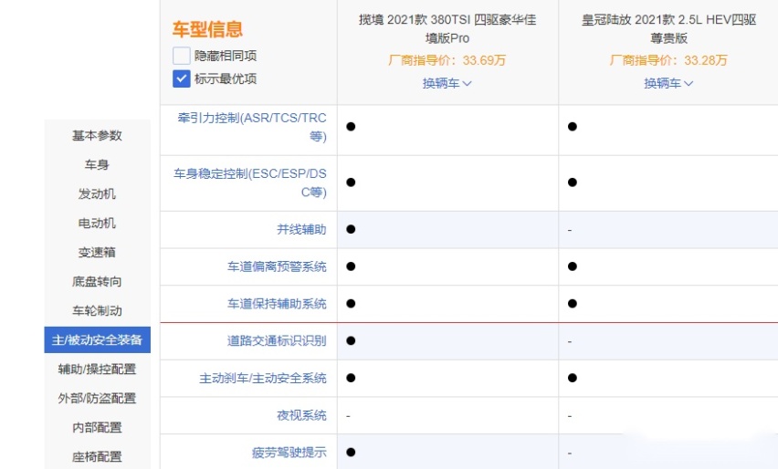日系和美系的较量 皇冠陆放PK大众揽境！