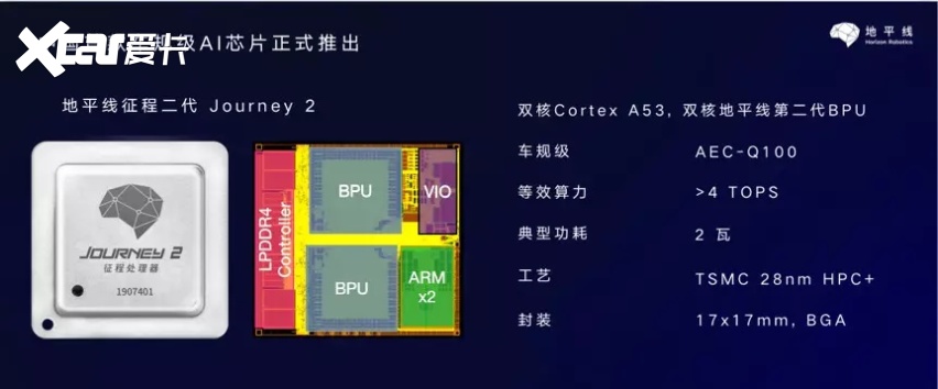 思皓QX的“中国芯”和江汽集团的“野心”：国产化替代不可阻挡名草稿