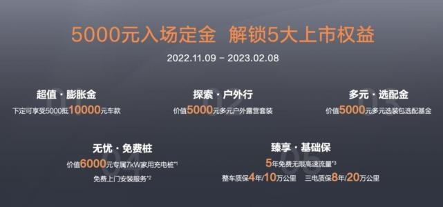 吉利纯电家用皮卡！最高续航632km，雷达RD6售17.88万元起